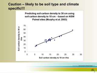 Caution – likely to be soil type and climate specific!!! 