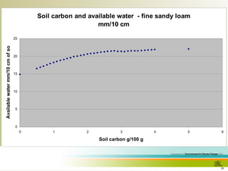 Department of  Environment & Climate Change  NSW   First level dot point Second level dot point Third level dot point First level dot point 