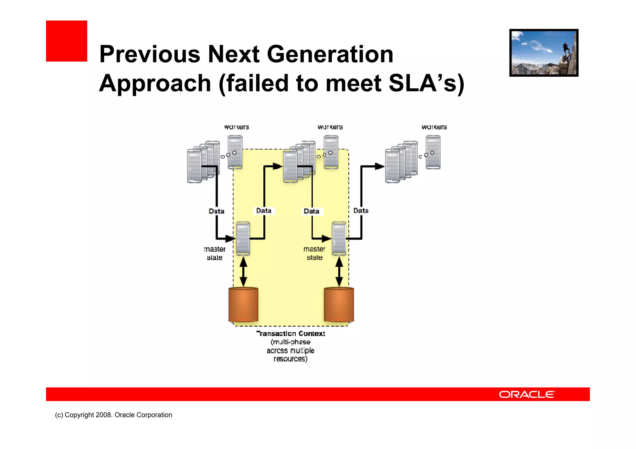 Brian Oliver Pimp My Data Grid