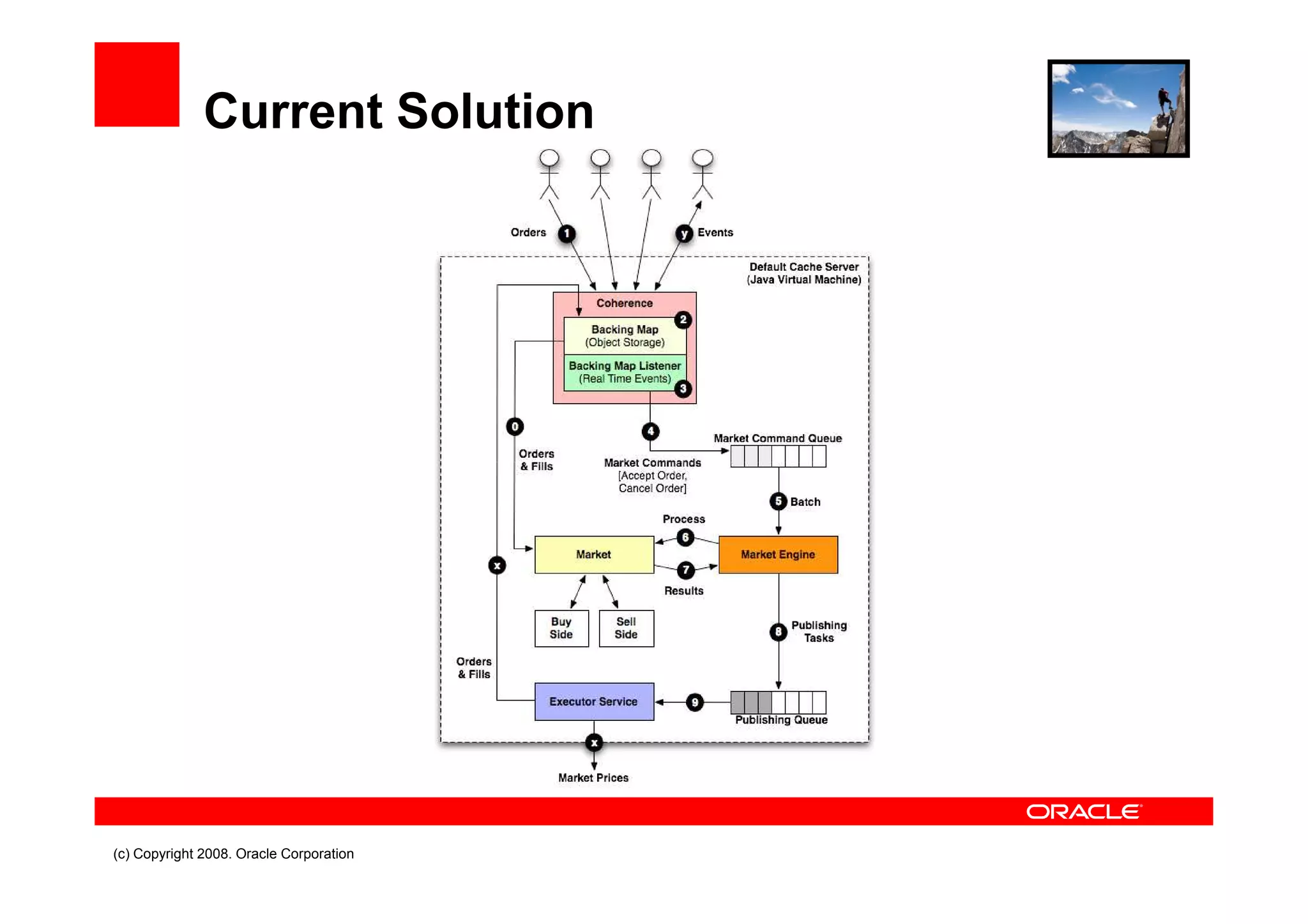 Brian Oliver Pimp My Data Grid