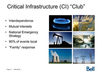 Critical Infrastructure (CI) “Club” Interdependence Mutual interests National Emergency Strategy 90% of events local “ Family” response 