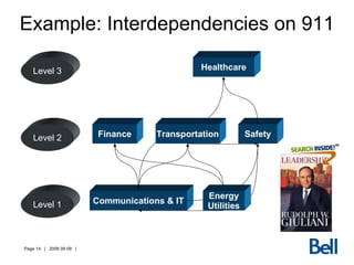Communications & IT Safety Healthcare Finance Level 1 Level 2 Level 3 Example: Interdependencies on 911 Transportation Energy Utilities 