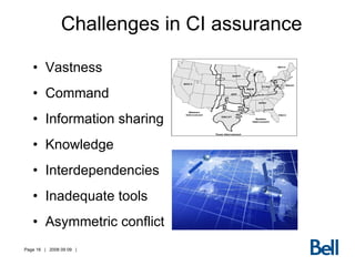 Challenges in CI assurance Vastness Command Information sharing Knowledge Interdependencies Inadequate tools Asymmetric conflict 