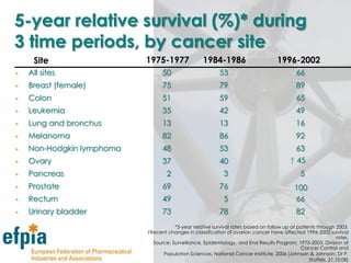 Also, access to the best medicines is not optimal