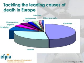 Also, access to the best medicines is not optimalOnly a few patients receive up-to-date breast cancer treatmentSource: Schöffski (2004), Impediments to the Diffusion of Innovative Medicines in Europe