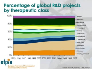 Are accusations of ‘selling sickness’ valid? No.The reality is that the European regulatory and approval process makes it impossible   