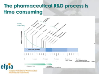 Create a economic, regulatory and political environment to compete with the US and Asia;Why is the pharmaceutical industry so important to Europe?Let’s put aside the nature of the industry, and it’s role in health and healthcare. It is the 5th largest industry sector in Europe; it contributes 3.5% of the total EU manufacturing value added.It is one of the few remaining high technology industries remaining in Europe. Investment in R&D as a percentage of sales, outstrips all other comparable sectors. 