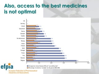 Why is the pharmaceutical industry so important to Europe?Financially, the industry is a substantial contributor to the European economy 