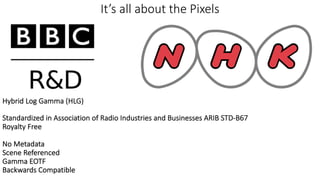 It’s all about the Pixels
Hybrid Log Gamma (HLG)
Standardized in Association of Radio Industries and Businesses ARIB STD-B...