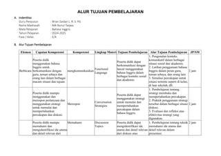 ALUR TUJUAN PEMBELAJARAN
A. Indentitas
Guru Penyusun : Brian Zaidan L. R. S. Pd.
Nama Madrasah : MA Nurut Taqwa
Mata Pelajaran : Bahasa Inggris
Tahun Pelajaran : 2024-2025
Fase / Kelas : E/X
B. Alur Tujuan Pembelajaran
Elemen Capaian Kompetensi Kompetensi Lingkup Materi Tujuan Pembelajaran Alur Tujuan Pembelajaran JP/SM
Berbicara
Peserta didik
menggunakan bahasa
Inggris untuk
berkomunikasi dengan
guru, teman sebaya dan
orang lain dalam berbagai
macam situasi dan tujuan.
mengkomunikasikan
Functional
Language
Peserta didik dapat
berkomunikasi dengan
lancar menggunakan
bahasa Inggris dalam
berbagai konteks sosial
dan akademis.
1. Pengenalan konteks
komunikatif dalam berbagai
situasi sosial dan akademis.
2. Latihan penggunaan bahasa
Inggris dalam peran guru,
teman sebaya, dan orang lain.
3. Simulasi percakapan untuk
situasi tertentu seperti di kelas,
di luar sekolah, dll.
2 jam
Peserta didik mampu
menggunakan dan
merespon pertanyaan dan
menggunakan strategi
untuk memulai dan
mempertahankan
percakapan dan diskusi.
Merespon
Conversation
Strategies
Peserta didik dapat
menggunakan strategi
untuk memulai dan
mempertahankan
percakapan dalam
bahasa Inggris.
1. Pembelajaran tentang
strategi membuka dan
mempertahankan percakapan.
2. Praktek penggunaan strategi
tersebut dalam berbagai situasi
diskusi.
3. Evaluasi dan refleksi atas
efektivitas strategi yang
digunakan.
2 jam
Peserta didik mampu
memahami dan
mengidentifikasi ide utama
dan detail relevan dari
Memahami Discussion
Topics
Peserta didik dapat
mengidentifikasi ide
utama dan detail relevan
dari diskusi atau
1. Pembelajaran tentang teknik
memahami ide utama dan
detail relevan dalam
presentasi.
2 jam
 
