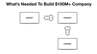 PRODUCTMARKET
What’s Needed To Build $100M+ Company
CHANNEL
 