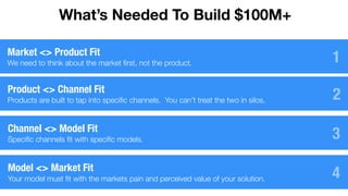 Channel <> Model Fit
Speciﬁc channels ﬁt with speciﬁc models. 3
2Product <> Channel Fit
Products are built to tap into spe...