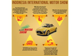 The Indonesia International Motor Show 