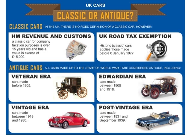 Uk Cars Classic Or Antique