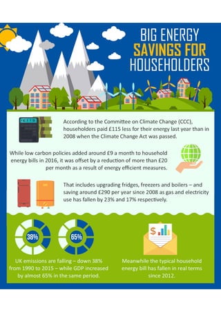 Big Energy Savings for Householders 