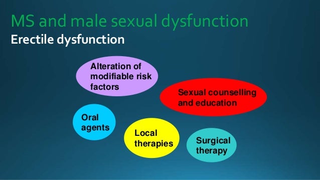 勃起不全をチェックします