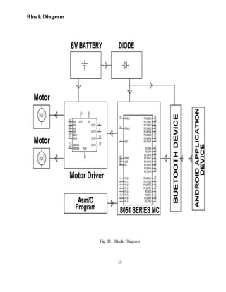 13
Block Diagram
Fig 01: Block Diagram
 