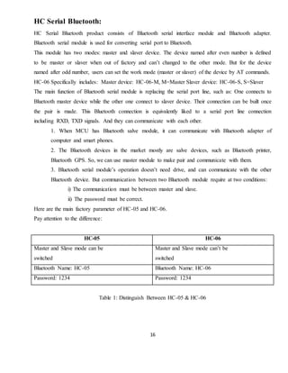 16
HC Serial Bluetooth:
HC Serial Bluetooth product consists of Bluetooth serial interface module and Bluetooth adapter.
Bluetooth serial module is used for converting serial port to Bluetooth.
This module has two modes: master and slaver device. The device named after even number is defined
to be master or slaver when out of factory and can’t changed to the other mode. But for the device
named after odd number, users can set the work mode (master or slaver) of the device by AT commands.
HC-06 Specifically includes: Master device: HC-06-M, M=Master Slaver device: HC-06-S, S=Slaver
The main function of Bluetooth serial module is replacing the serial port line, such as: One connects to
Bluetooth master device while the other one connect to slaver device. Their connection can be built once
the pair is made. This Bluetooth connection is equivalently liked to a serial port line connection
including RXD, TXD signals. And they can communicate with each other.
1. When MCU has Bluetooth salve module, it can communicate with Bluetooth adapter of
computer and smart phones.
2. The Bluetooth devices in the market mostly are salve devices, such as Bluetooth printer,
Bluetooth GPS. So, we can use master module to make pair and communicate with them.
3. Bluetooth serial module’s operation doesn’t need drive, and can communicate with the other
Bluetooth device. But communication between two Bluetooth module require at two conditions:
i) The communication must be between master and slave.
ii) The password must be correct.
Here are the main factory parameter of HC-05 and HC-06.
Pay attention to the difference:
HC-05 HC-06
Master and Slave mode can be
switched
Master and Slave mode can’t be
switched
Bluetooth Name: HC-05 Bluetooth Name: HC-06
Password: 1234 Password: 1234
Table 1: Distinguish Between HC-05 & HC-06
 