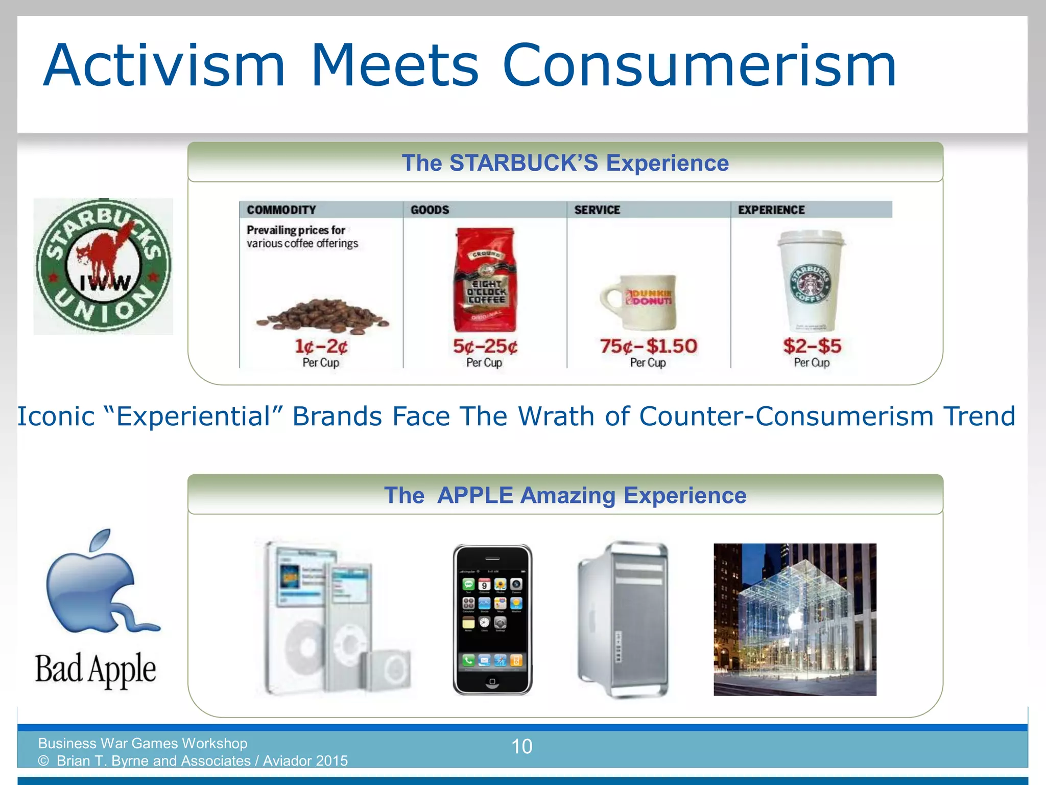 The APPLE Amazing Experience
The STARBUCK’S Experience
Activism Meets Consumerism
Business War Games Workshop
© Brian T. Byrne and Associates / Aviador 2015
10
Iconic “Experiential” Brands Face The Wrath of Counter-Consumerism Trend
 