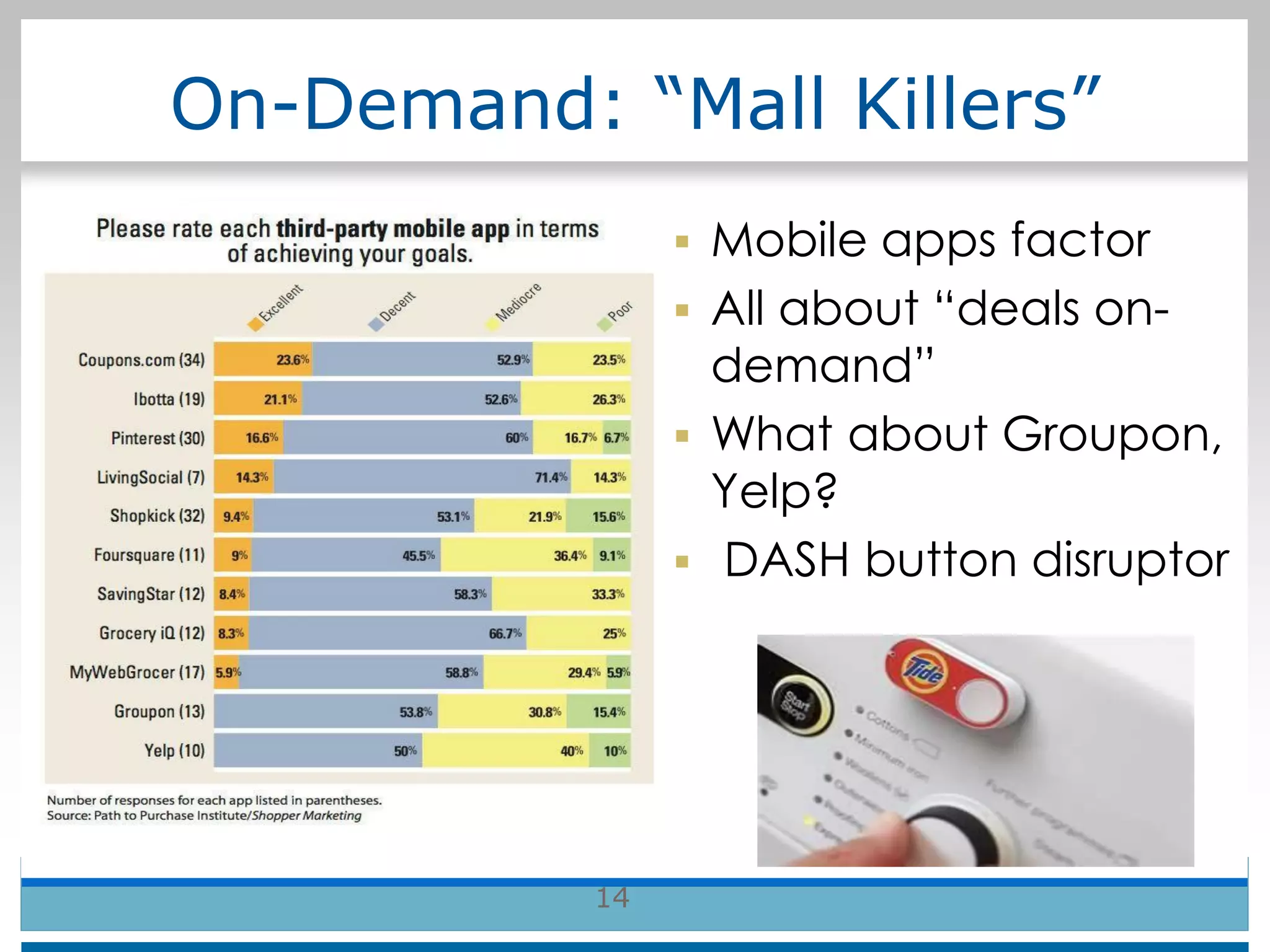 On-Demand: “Mall Killers”
 Mobile apps factor
 All about “deals on-
demand”
 What about Groupon,
Yelp?
 DASH button disruptor
14
 