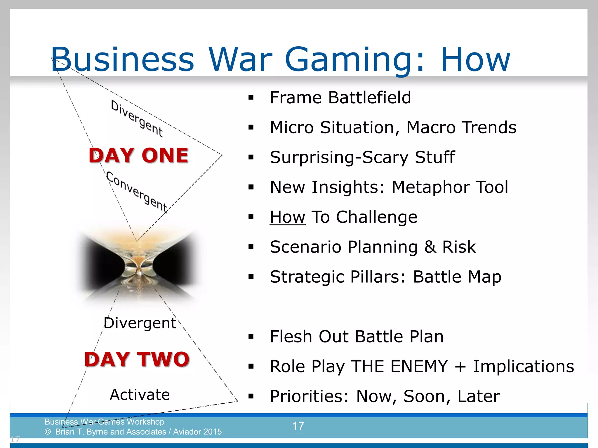 Business War Gaming: How
Business War Games Workshop
© Brian T. Byrne and Associates / Aviador 2015
17
 Frame Battlefield
 Micro Situation, Macro Trends
 Surprising-Scary Stuff
 New Insights: Metaphor Tool
 How To Challenge
 Scenario Planning & Risk
 Strategic Pillars: Battle Map
 Flesh Out Battle Plan
 Role Play THE ENEMY + Implications
 Priorities: Now, Soon, Later
Divergent
Activate
DAY ONE
DAY TWO
17
 