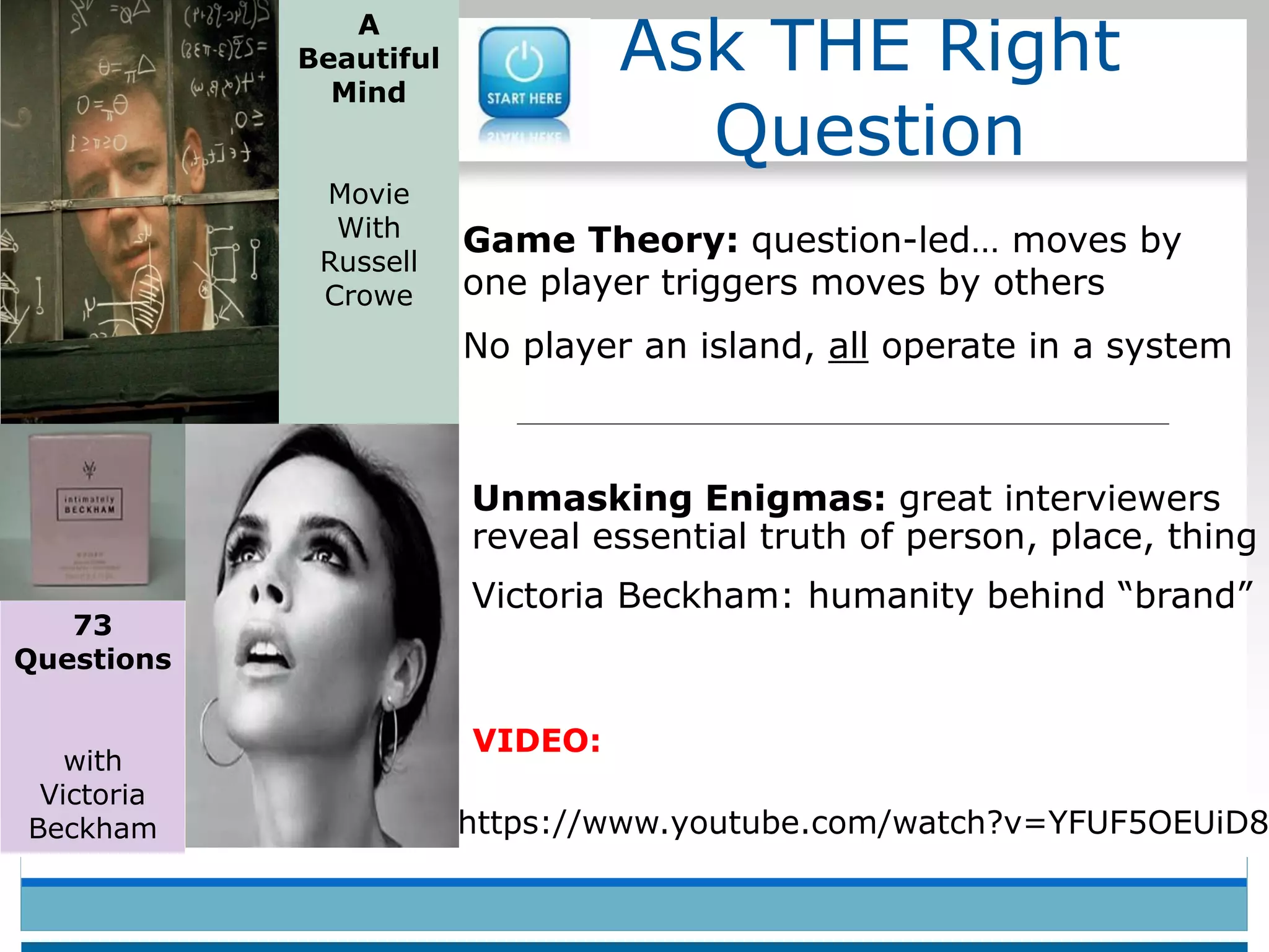 Ask THE Right
Question
Game Theory: question-led… moves by
one player triggers moves by others
No player an island, all operate in a system
autiful Mind” movie, the story of John Forbes Nashhttps://www.youtube.com/watch?v=YFUF5OEUiD8
73
Questions
with
Victoria
Beckham
A
Beautiful
Mind
Movie
With
Russell
Crowe
VIDEO:
Unmasking Enigmas: great interviewers
reveal essential truth of person, place, thing
Victoria Beckham: humanity behind “brand”
 