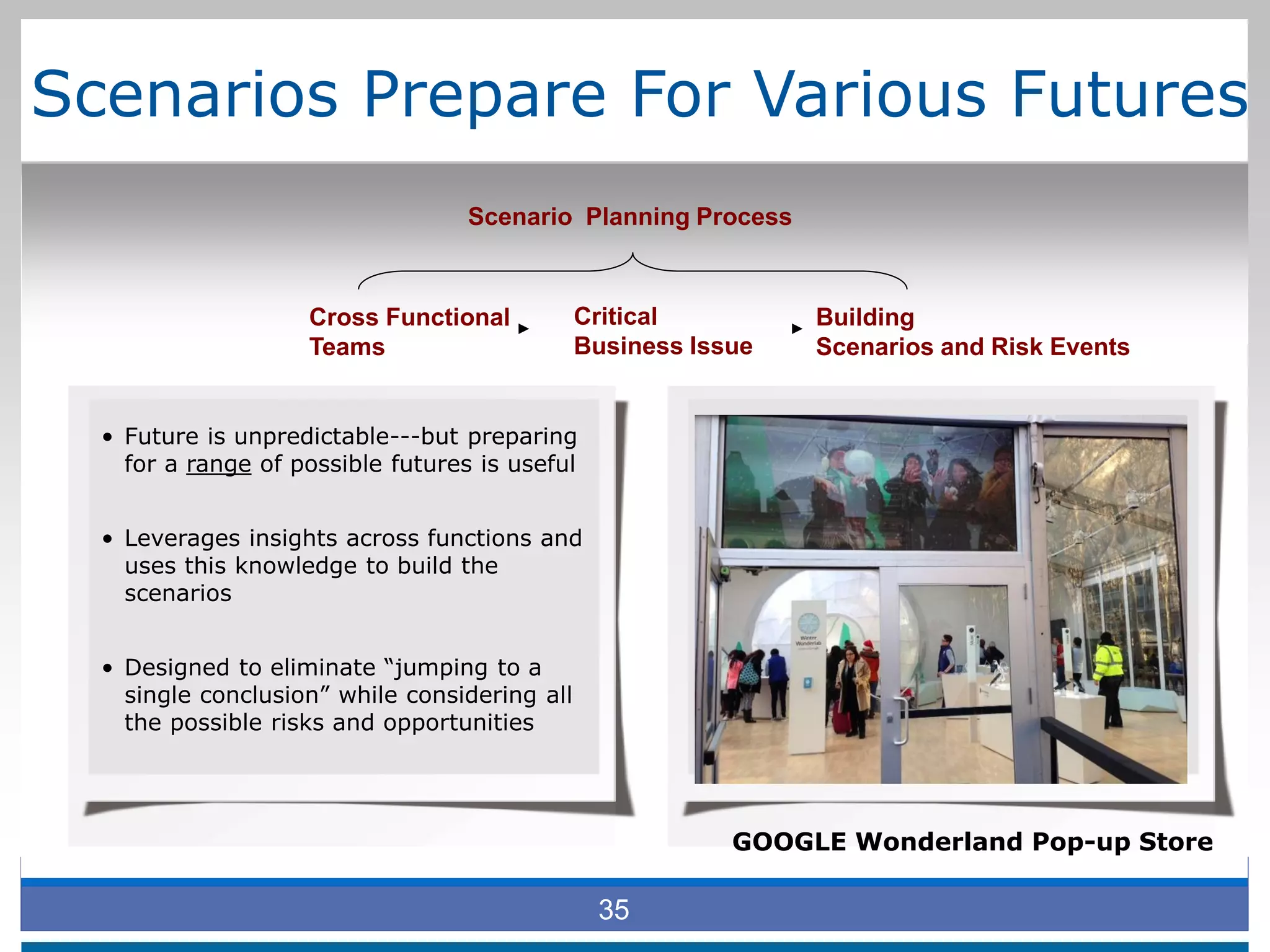 Scenarios Prepare For Various Futures
35
• Future is unpredictable---but preparing
for a range of possible futures is useful
• Leverages insights across functions and
uses this knowledge to build the
scenarios
• Designed to eliminate “jumping to a
single conclusion” while considering all
the possible risks and opportunities
Critical
Business Issue
Building
Scenarios and Risk Events
Cross Functional
Teams
Scenario Planning Process
35
GOOGLE Wonderland Pop-up Store
 
