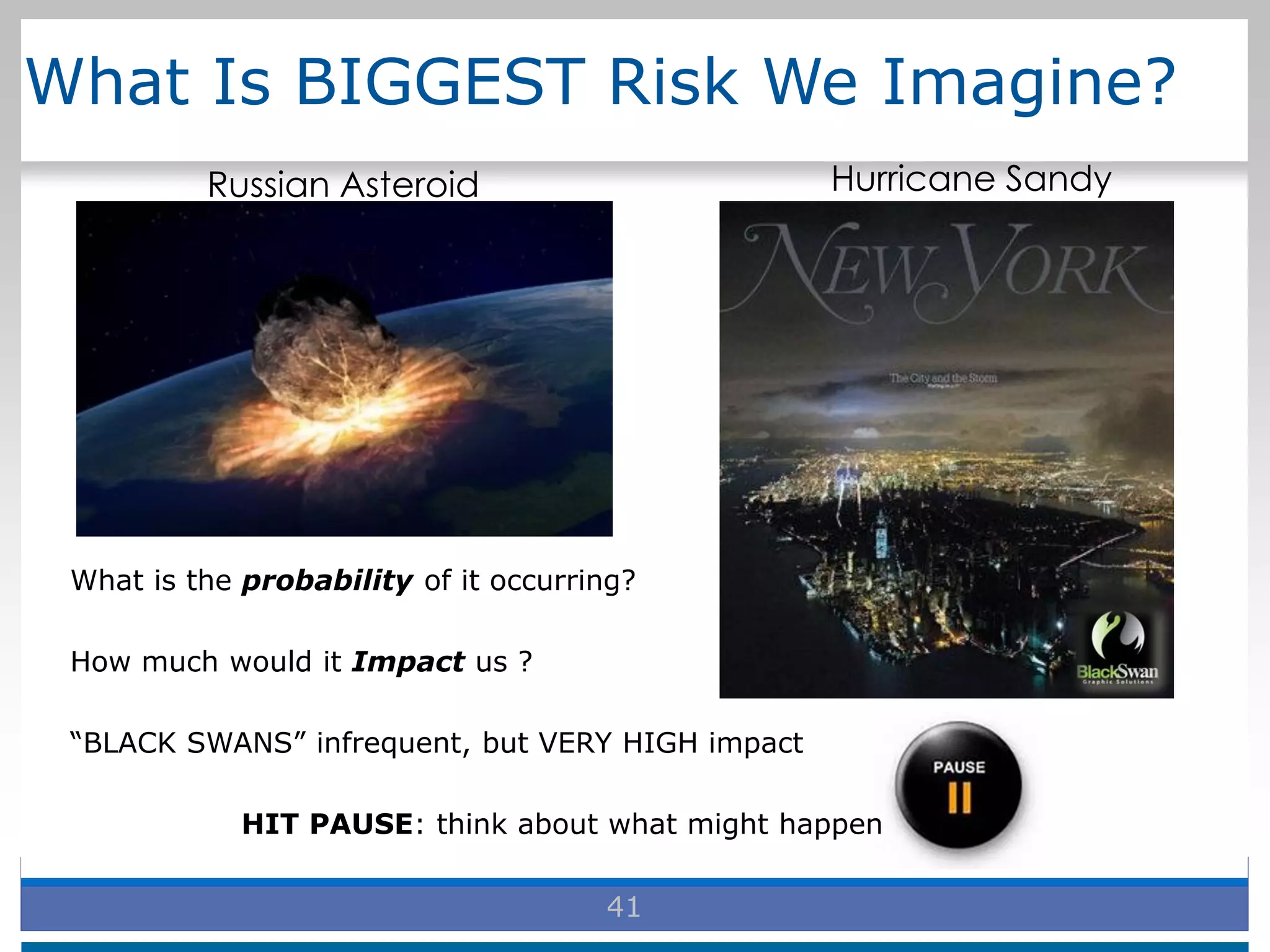 What Is BIGGEST Risk We Imagine?
41
Russian Asteroid Hurricane Sandy
What is the probability of it occurring?
How much would it Impact us ?
“BLACK SWANS” infrequent, but VERY HIGH impact
HIT PAUSE: think about what might happen
 