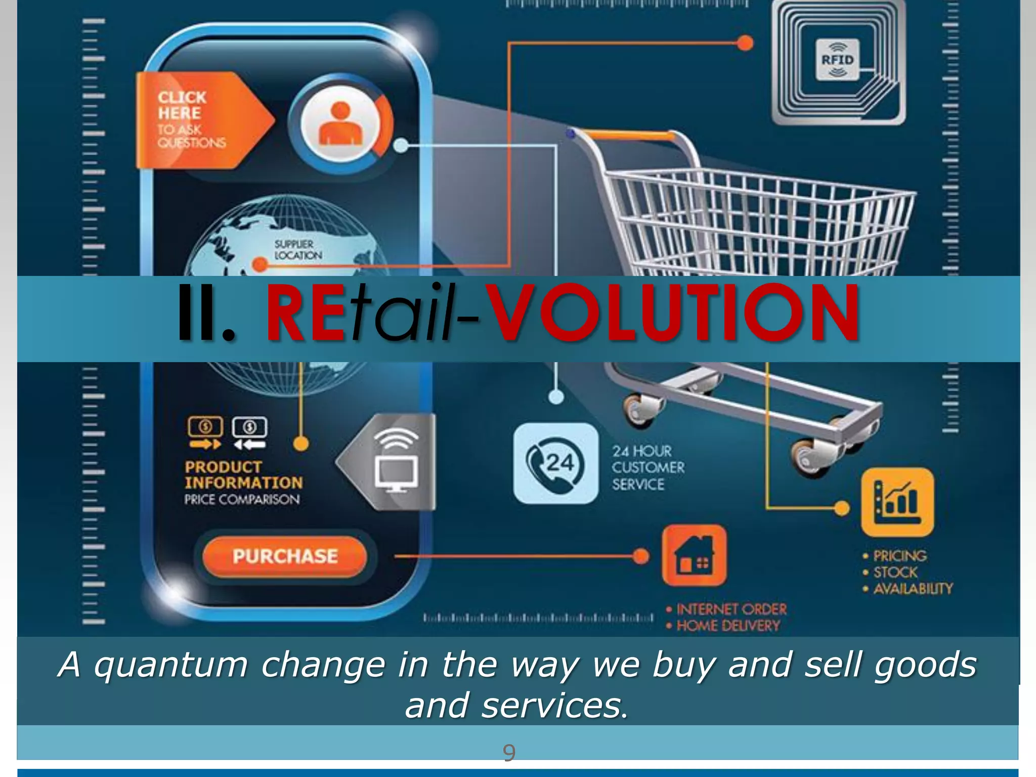 9
A quantum change in the way we buy and sell goods
and services.
II. REtail-VOLUTION
 