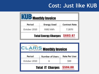 Cost: Just like KUB	