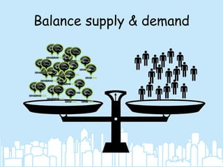 Balance supply & demand

 