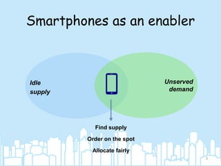 Smartphones as an enabler

Unserved
demand

Idle
supply

Find supply
Order on the spot
Allocate fairly
3

 