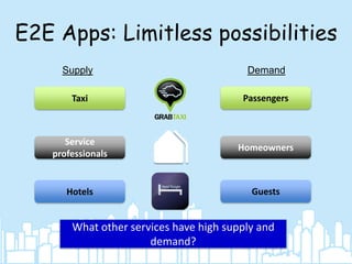 E2E Apps: Limitless possibilities
Supply

Demand

Taxi

Passengers

Service
professionals

Homeowners

Hotels

Guests

What other services have high supply and
demand?

 