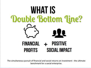 Power of double bottom line

 