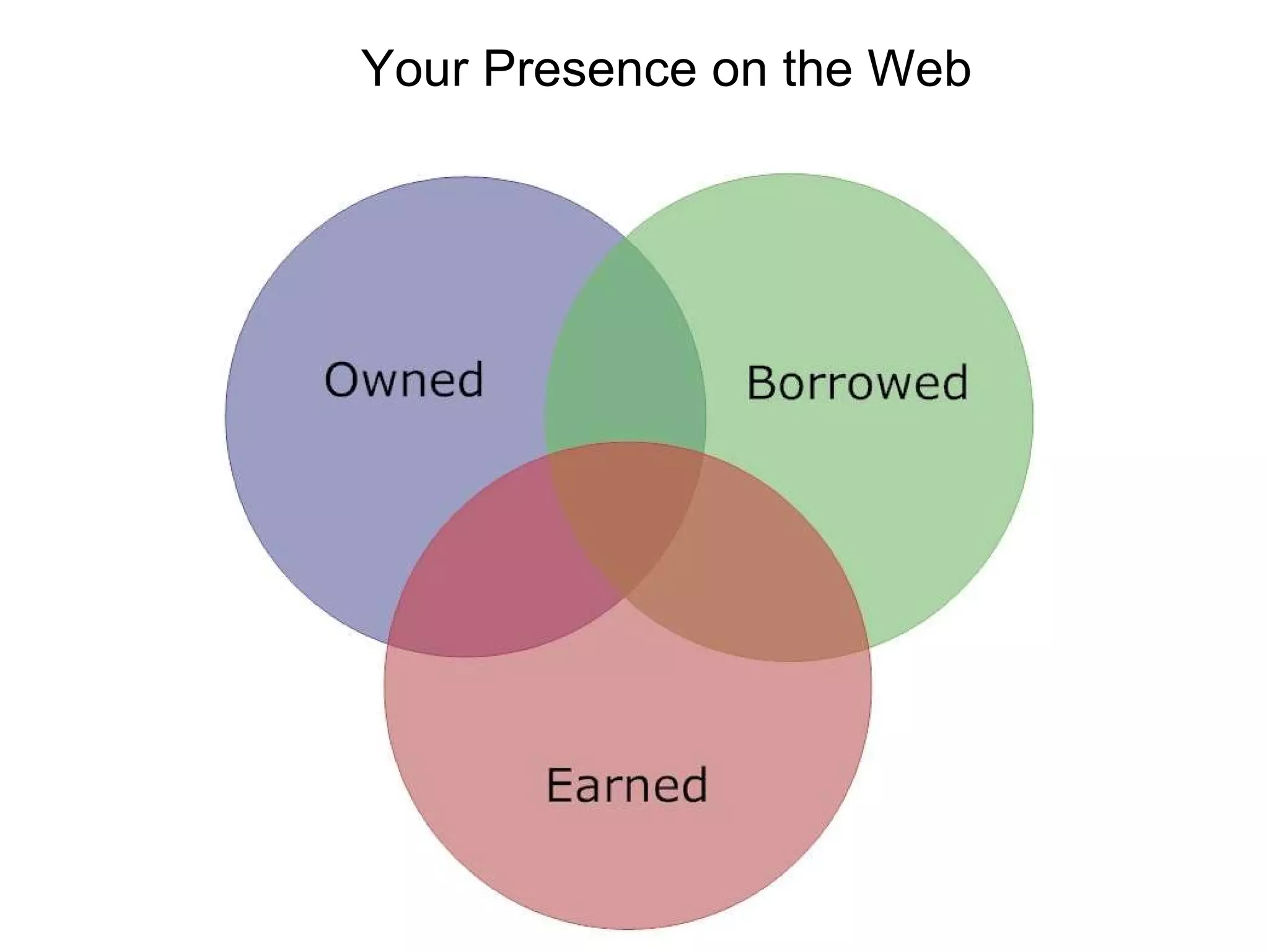 Your Presence on the Web 