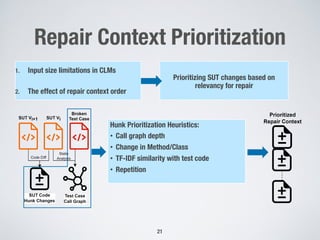 Repair Context Prioritization
21
Hunk Prioritization Heuristics:
• Call graph depth
• Change in Method/Class
• TF-IDF similarity with test code
• Repetition
1. Input size limitations in CLMs
2. The effect of repair context order
Prioritizing SUT changes based on
relevancy for repair
 