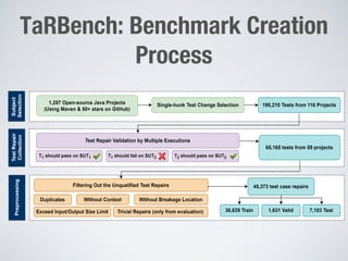 TaRBench: Benchmark Creation
Process
 