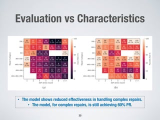 Evaluation vs Characteristics
30
• The model shows reduced effectiveness in handling complex repairs.
• The model, for complex repairs, is still achieving 60% PR.
 