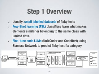 Step 1 Overview
43
§ Usually, small labelled datasets of flaky tests
§ Few-Shot learning (FSL) classifiers learn what makes
elements similar or belonging to the same class with
limited data.
§ Fine-tune code LLMs (UnixCoder and CodeBert) using
Siamese Network to predict flaky test fix category
 