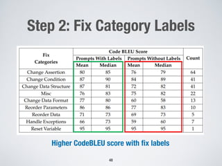 Step 2: Fix Category Labels
48
Higher CodeBLEU score with fix labels
 