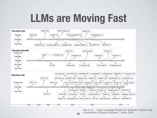 LLMs are Moving Fast
66
1:10 X Hou, Y Zhao, Y Liu, Z Yang, K Wang, L Li, X Luo, D Lo, J Grundy, and H Wang
2018 2019 2020 2021 2022 2023
Encoder-only
Encoder
Features
Input Text
BERT (50)
RoBERTA (24)
ALBERT (6)
CodeBERT (51)
GraphCodeBERT (25)
Trace BERT (3)
BERTOverflow (3)
CostSens BERT (1)
CodeRetriever (1)
seBERT (2)
PRCBERT (1)
CuBERT (3)
Sentence-BERT (2)
2024
Encoder-decoder
Encoder
Features
Input Text
Decoder
Output Text
BART PLBART (15)
T5 (20) CodeT5 (46)
CodeT5+ (7)
CoTexT (4) AlphaCode (6)
NatGen (2)
UniXcoder (16)
Codetrans (2)
CoditT5 (1)
CodeReviewer (2)
SPT-Code (2)
Decoder-only
Decoder
Output Text
Input Text
GPT-1 (4)
GPT-2 (17)
GPT-3 (12) GPT-4 (53)
GPT-Neo (13) ChatGPT (72)
GPT-J (13)
CodeGPT (26) CodeGen (44)
GPT-3.5 (54)
Copilot (7)
XLNet (4)
CodeGeeX2 (3)
CodeGen2 (7)
CodeGeeX (8)
InstructGPT (5) CodeParrot (6)
PolyCoder (8)
PyCodeGPT (5) StarCoder (25) Claude2 (2)
OPT (5)
PanGu-Coder (1)
LaMDA (2)
PaLM2 (1)
PaLM (4) PaLM-Coder (3) Claude (3)
Bard (2)
StableLM (1)
WizardCoder (12)
LLaMA (14)
DeepSeek (3)
Vicuna (11)
BLOOM (5)
InCoder (29)
GPT-NeoX (5)
CodeLlama (19)
CodeLlama2 (1)
Llama2 (10) Llama2-Chat (2)
DeepSeek Coder (1)
SantaCoder (5) CodeFuse (1)
Codex (62)
Fig. 4. Distribution of the LLMs (as well as LLM-based applications) discussed in the collected papers. The
numbers in parentheses indicate the count of papers in which each LLM has been utilized.
Hou et al., “Large Language Models for Software Engineering:
A Systematic Literature Review ”, ArXiv, 2024
 