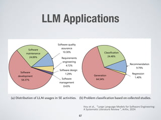LLM Applications
67
Hou et al., “Large Language Models for Software Engineering:
A Systematic Literature Review ”, ArXiv, 2024
Large Language Models for So�ware Engineering: A Systematic Literature Review 25
Software
development
58.37%
Software
maintenance
24.89%
Software quality
assurance
10.30%
Requirements
engineering
4.72%
Software design
1.29%
Software
management
0.43%
(a) Distribution of LLM usages in SE activities.
Generation
64.34%
Classification
24.48%
Recommendation
9.79%
Regression
1.40%
(b) Problem classification based on collected studies.
Fig. 8. Distribution of LLM utilization across di�erent SE activities and problem types.
software updates and improvements. The software quality assurance domain holds approximately
 