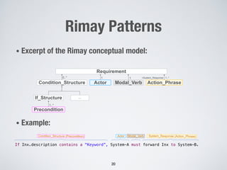 Rimay Patterns
20
Requirement
Condition_Structure Modal_Verb Action_Phrase
If_Structure …
Actor
Precondition
0..*
1..*
1
1 1..*
+System_Response
• Excerpt of the Rimay conceptual model:
• Example:
Condition_Structure (Precondition)
If Inx.description contains a "Keyword”, System-A must forward Inx to System-B.
Actor Modal_Verb System_Response (Action_Phrase)
 