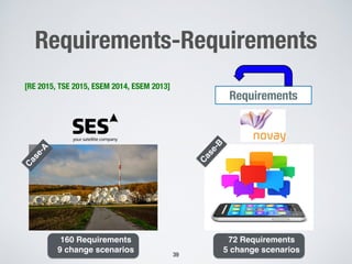 Requirements-Requirements
39
Requirements
C
a
s
e
-
A
• 160 Requirements
• 9 change scenarios
C
a
s
e
-
B
• 72 Requirements
• 5 change scenarios
[RE 2015, TSE 2015, ESEM 2014, ESEM 2013]
 