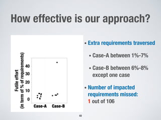 How effective is our approach?
• Extra requirements traversed
• Case-A between 1%-7%
• Case-B between 6%-8%
except one case
• Number of impacted
requirements missed:
1 out of 106
48
 