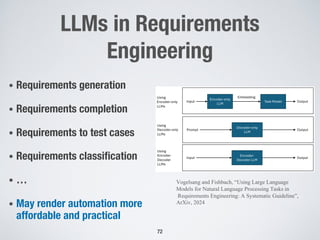 LLMs in Requirements
Engineering
• Requirements generation
• Requirements completion
• Requirements to test cases
• Requirements classification
• …
• May render automation more
affordable and practical
72
LLMs for NLP Tasks in RE: A Systematic Guide 11
LLMs like T5 are specialized for text-to-text translation. In the following, we
will explain these usage modes in detail.
Decoder-only
LLM
Task Model
Encoder-only
LLM
Using
Decoder-only
LLMs
Using
Encoder-only
LLMs
Embedding
Input Output
Prompt Output
Encoder-
Decoder LLM
Using
Encoder-
Decoder
LLMs
Input Output
Fig. 2. Simplified overview of using different LLM architectures to solve tasks
3.3 Using Encoder-only LLMs
Fig. 3 shows potential pipelines using the LLMs as language embedders. In this
usage mode, a specific RE task is solved by leveraging the semantically rich em-
beddings generated by an LLM. In contrast to simpler embedding techniques
like tf-idf or bag-of-words, LLM embeddings better capture the meaning of a
word in its context (see Section 2.1). The embeddings are then used in specific
Vogelsang and Fishbach, “Using Large Language
Models for Natural Language Processing Tasks in
Requirements Engineering: A Systematic Guideline”,
ArXiv, 2024
 