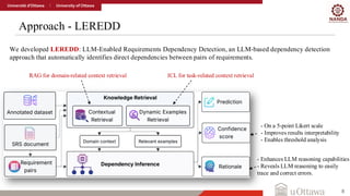 Approach - LEREDD
8
We developed LEREDD: LLM-Enabled Requirements Dependency Detection, an LLM-based dependency detection
approach that automatically identifies direct dependencies between pairs of requirements.
RAG for domain-related context retrieval ICL for task-related context retrieval
- On a 5-point Likert scale
- Improves results interpretability
- Enables threshold analysis
- Enhances LLM reasoning capabilities
- Reveals LLM reasoning to easily
trace and correct errors.
 