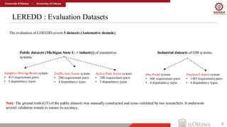 LEREDD : Evaluation Datasets
9
The evaluation of LEREDD covers 5 datasets (Automotive domain).
Public datasets (Michigan State U. + industry) of automotive
systems
Industrial datasets of GM systems.
Adaptive Driving Beam system
• 413 requirement pairs
• 5 dependency types
Note: The ground truth (GT) of the public datasets was manually constructed and cross-validated by two researchers. It underwent
several validation rounds to ensure its accuracy.
Traffic Jam Assist system
• 200 requirement pairs
• 4 dependency types
Active Park Assist system
• 200 requirement pairs
• 5 dependency types
One Pedal system
• 666 requirement pairs
• 4 dependency types
Traction Control system
• 1485 requirement pairs
• 4 dependency types
 