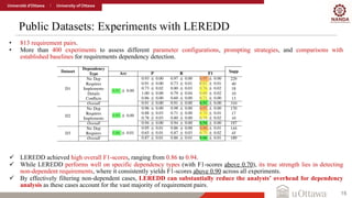 Public Datasets: Experiments with LEREDD
15
• 813 requirement pairs.
• More than 400 experiments to assess different parameter configurations, prompting strategies, and comparisons with
established baselines for requirements dependency detection.
✓ LEREDD achieved high overall F1-scores, ranging from 0.86 to 0.94.
✓ While LEREDD performs well on specific dependency types (with F1-scores above 0.70), its true strength lies in detecting
non-dependent requirements, where it consistently yields F1-scores above 0.90 across all experiments.
✓ By effectively filtering non-dependent cases, LEREDD can substantially reduce the analysts’ overhead for dependency
analysis as these cases account for the vast majority of requirement pairs.
 
