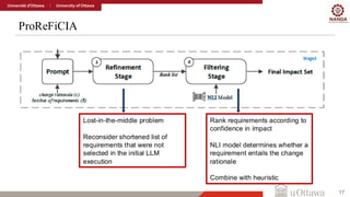 ProReFiCIA
17
Lost-in-the-middle problem
Reconsider shortened list of
requirements that were not
selected in the initial LLM
execution
Rank requirements according to
confidence in impact
NLI model determines whether a
requirement entails the change
rationale
Combine with heuristic
 
